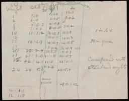 Cooperative Snow Surveys. Notes, drawings, and specifications of instruments, Mt. Rose Observatory